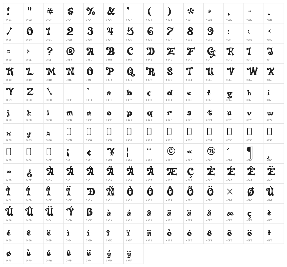 DeltaHeyMaxNine-Regular Character Map