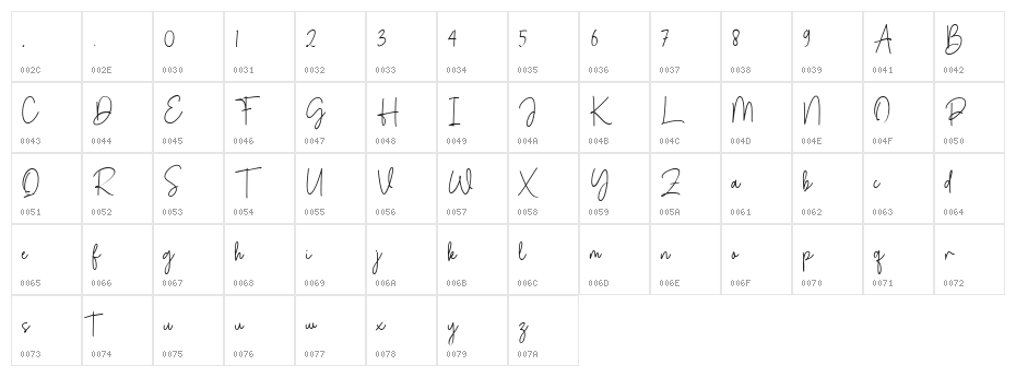 Deltany Signature Character Map