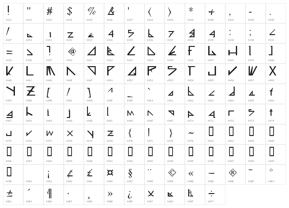 Deltoid Character Map