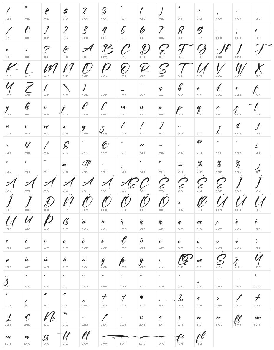 Delttras Character Map