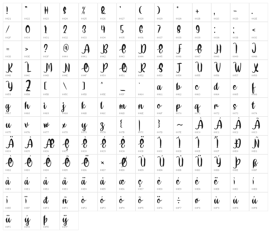 Delumba Character Map