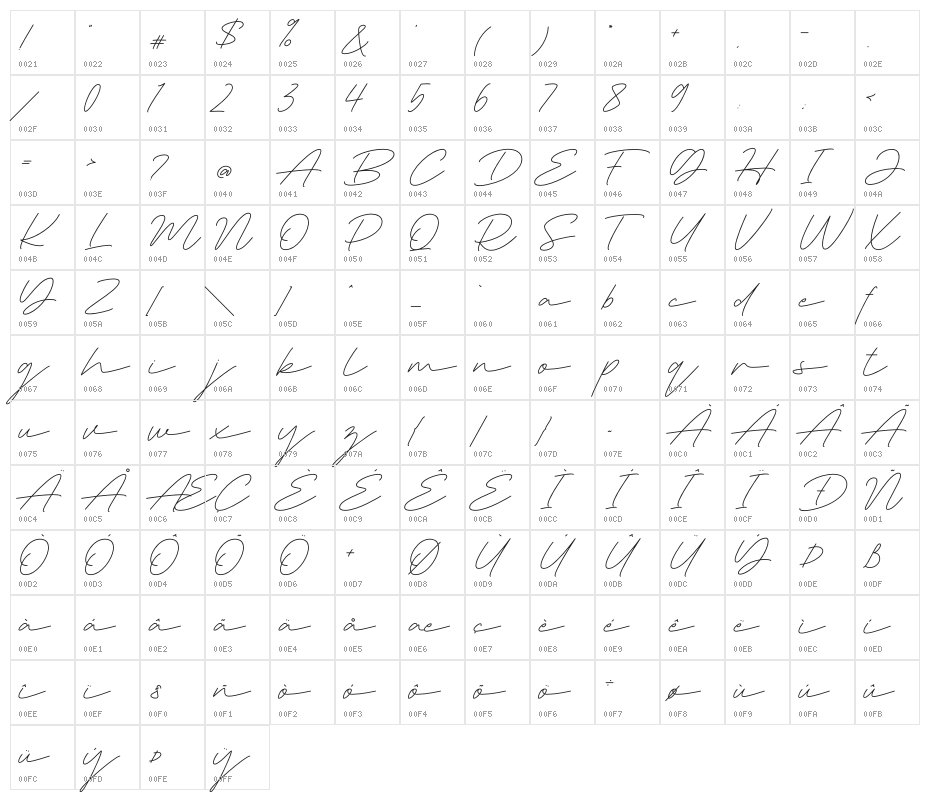 Deluna Signature Character Map
