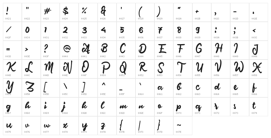 Delusi Script Character Map