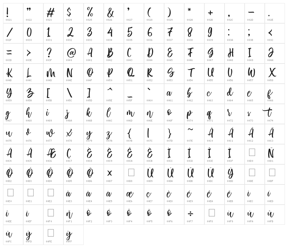 Delvina Character Map