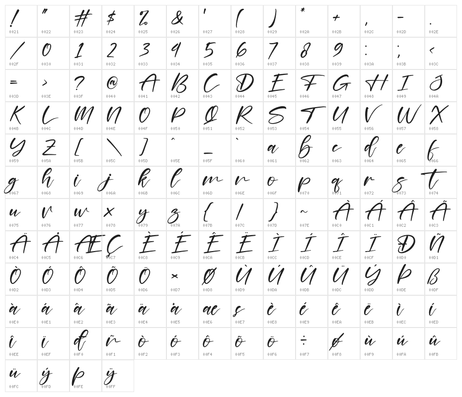 Delynta Character Map
