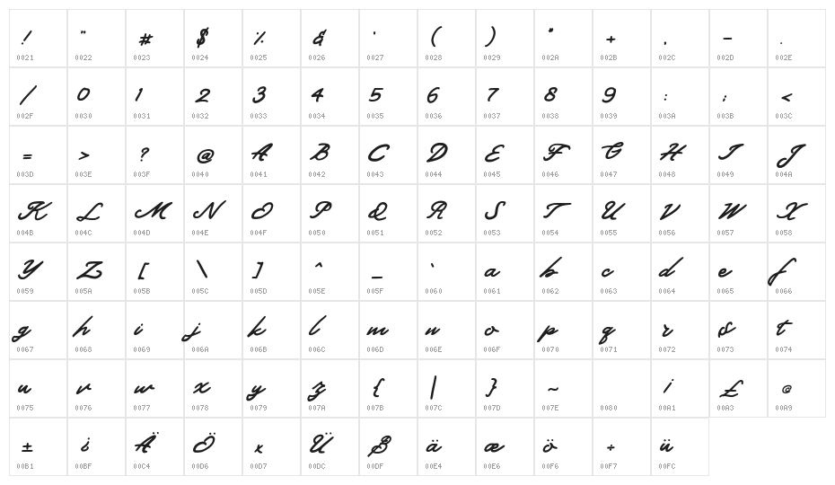 Demian Character Map