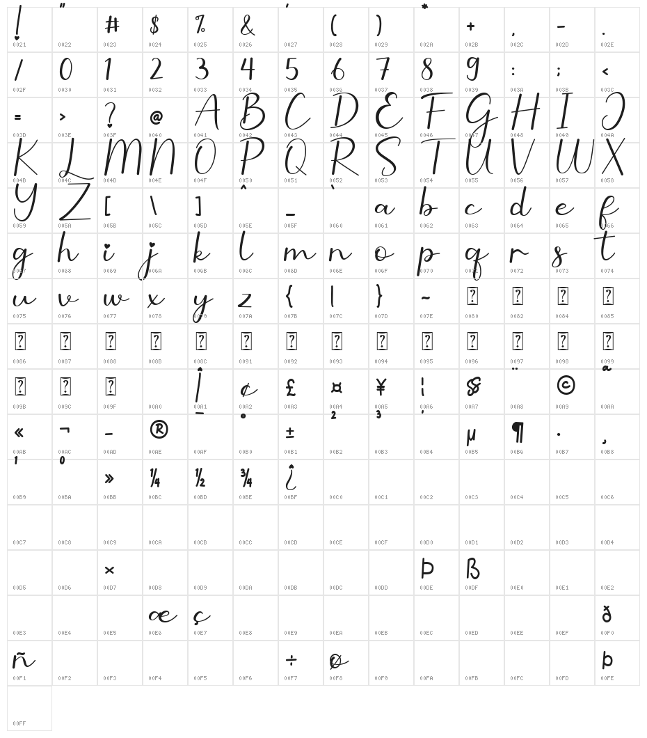 Demillina Character Map