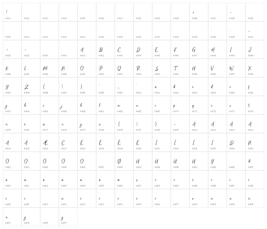 DemoSonlight-Script Character Map