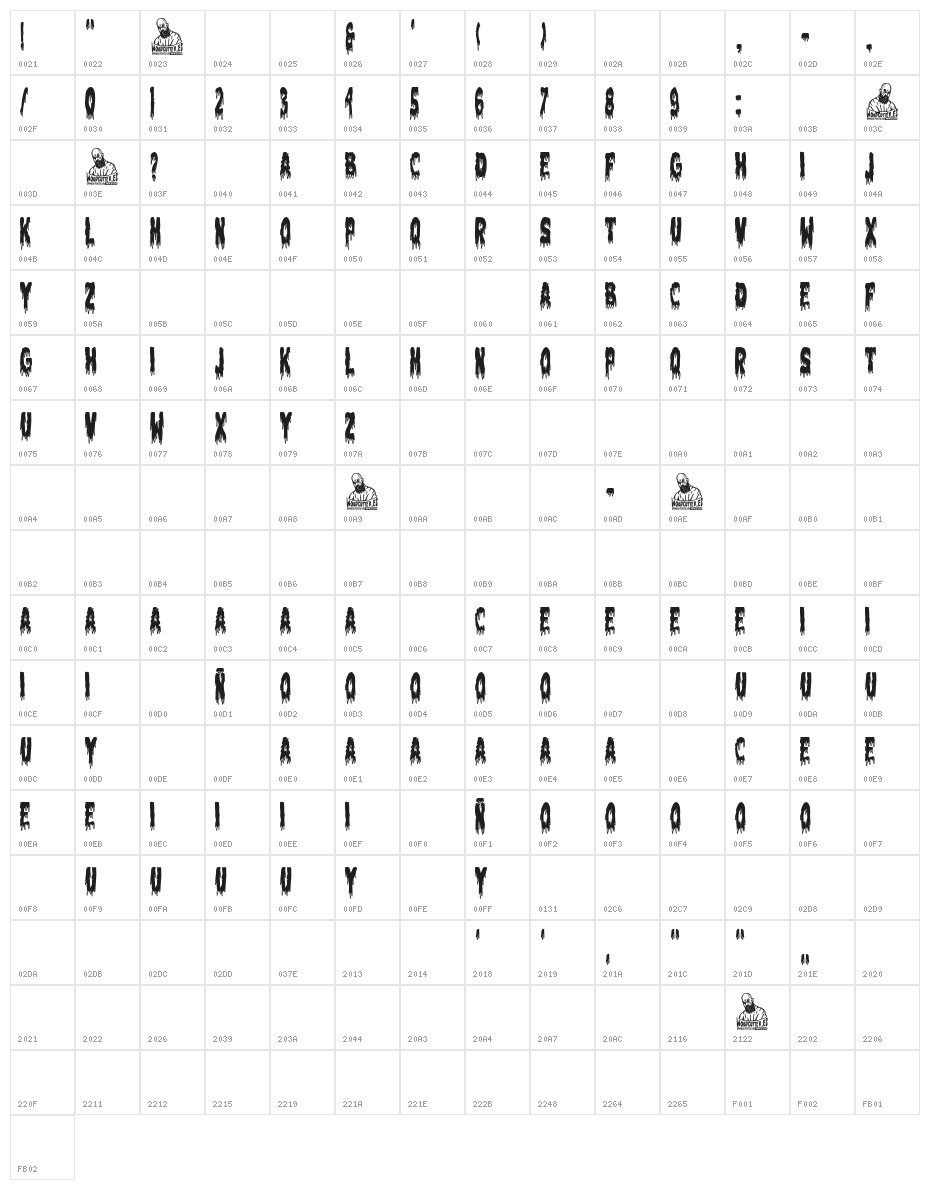 Democracia Character Map