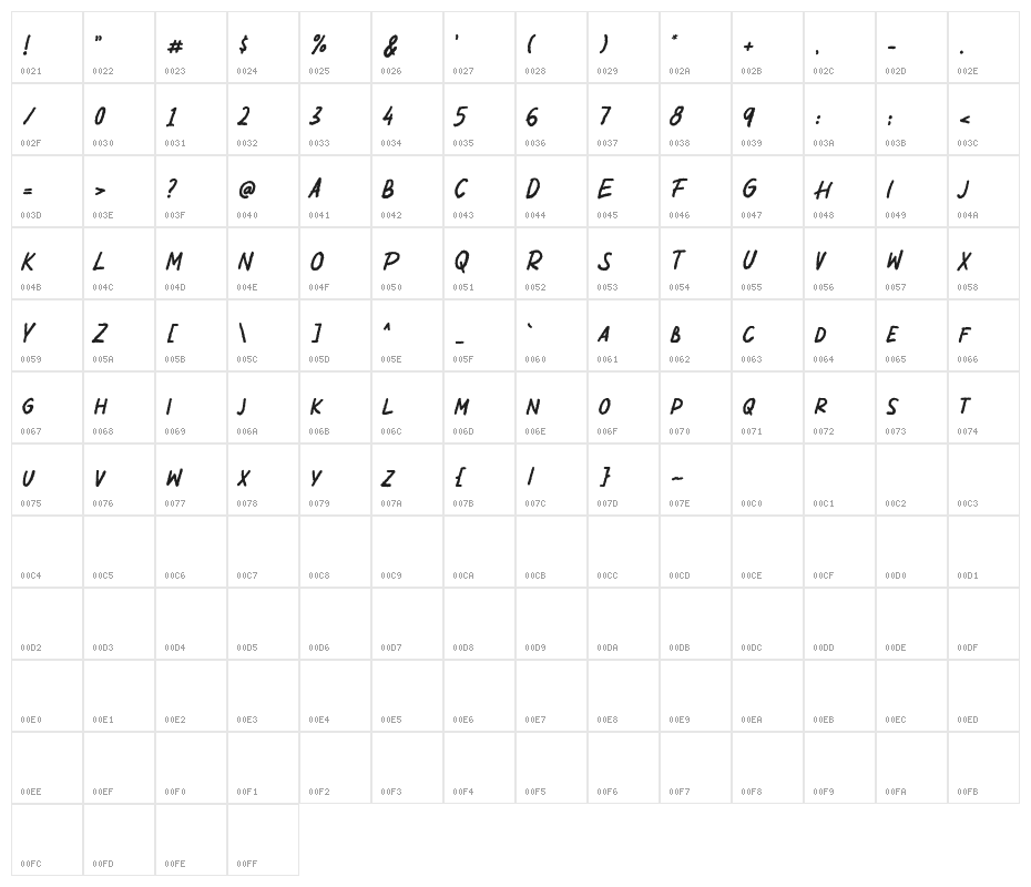 Democrasweet Demo Version Character Map