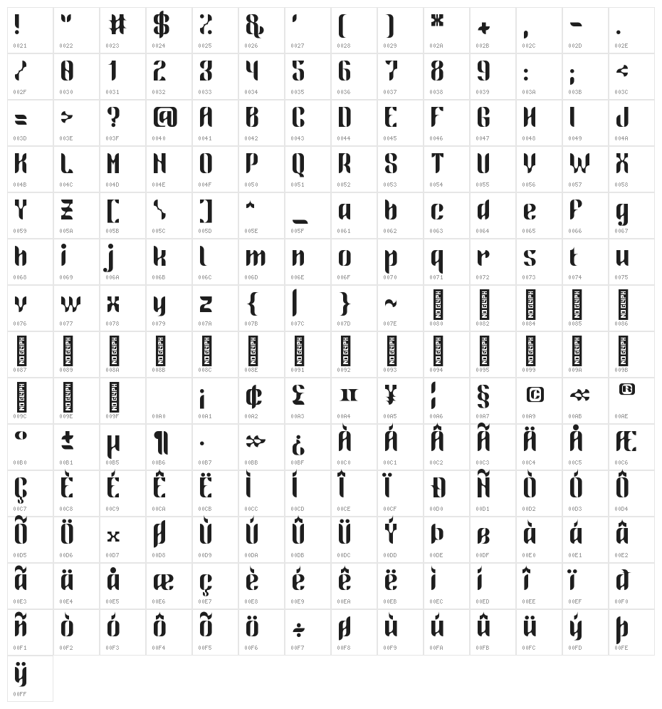 Demodulator-Regular Character Map