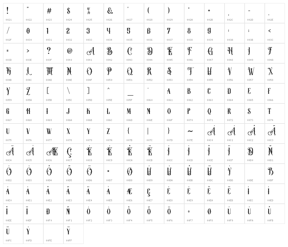 Demon Blade Character Map
