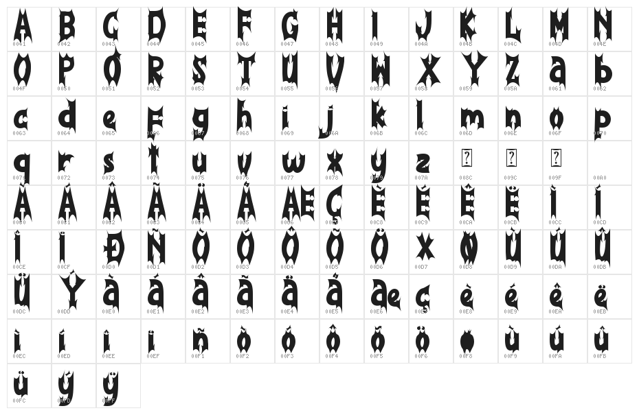 Demon Christmas Character Map