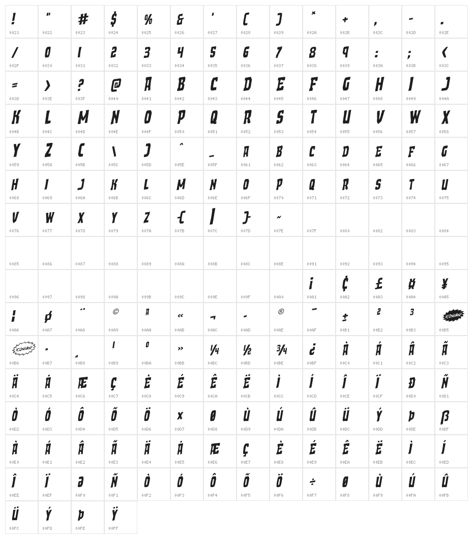 Demon Priest Rotalic Character Map