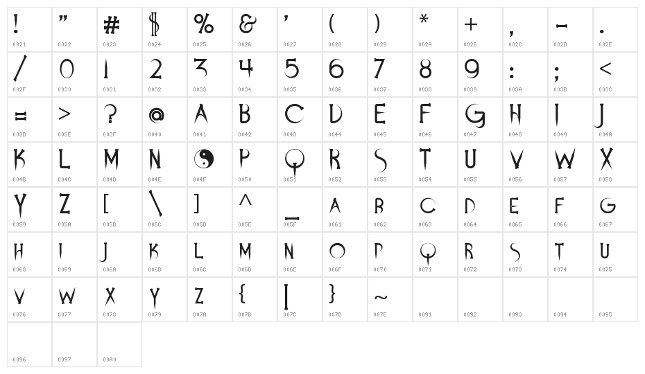 Demons and Darlings Character Map