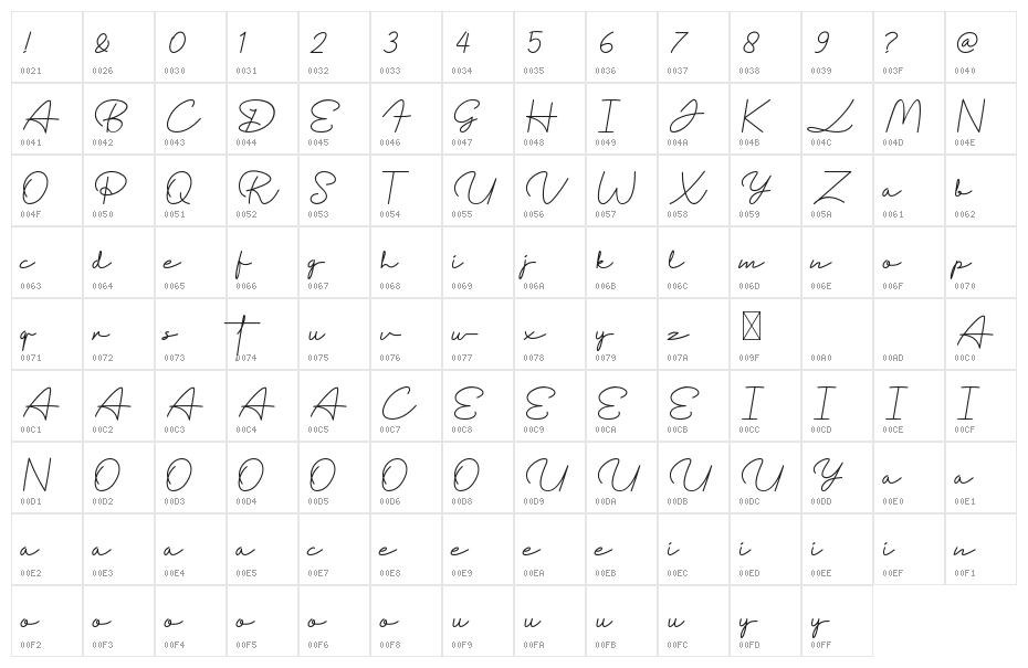Demonstration Character Map