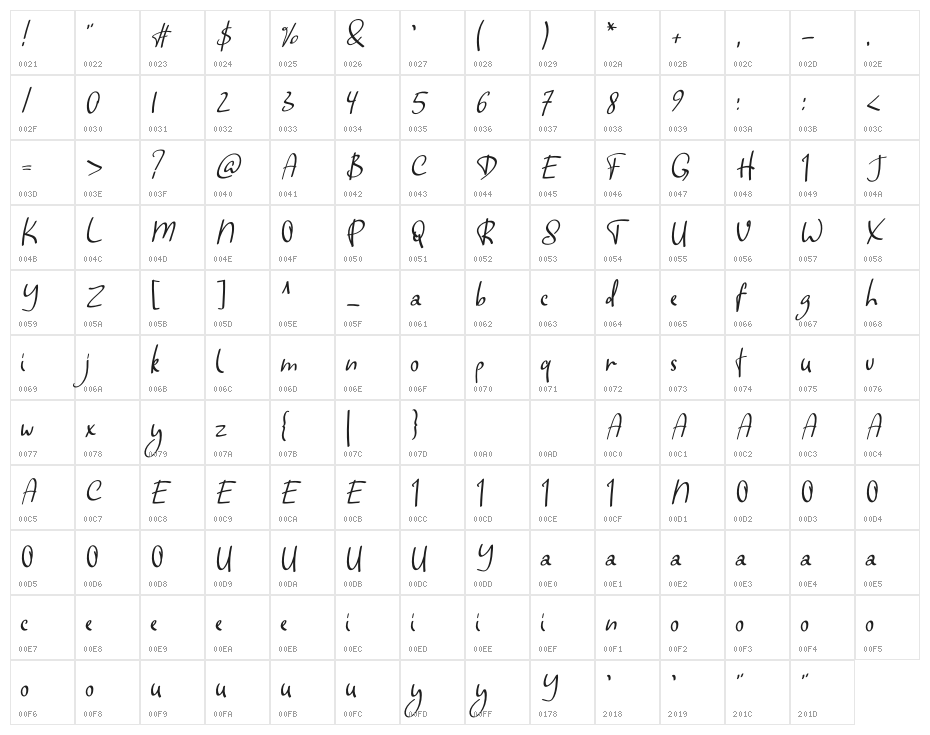 Demure Character Map