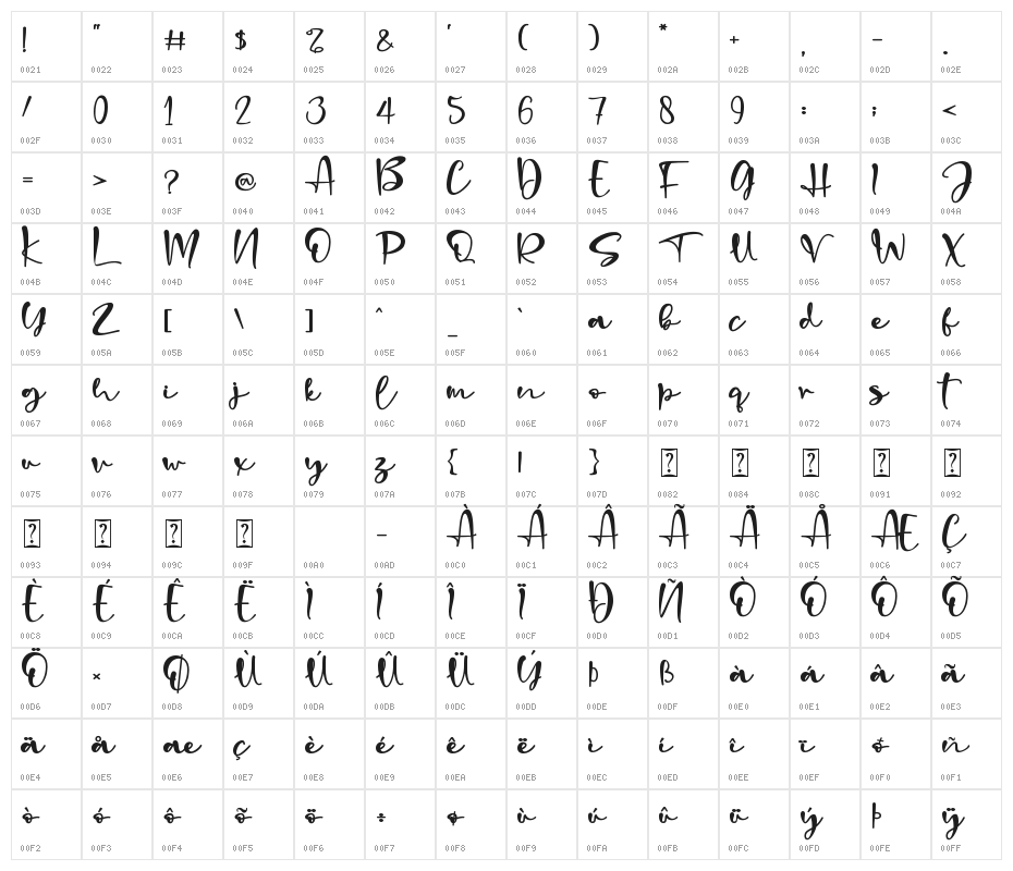 Denada - Personal Use Character Map