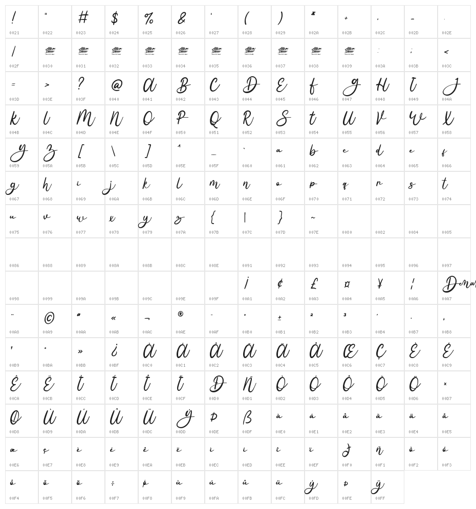 Denala - Personal Use Character Map
