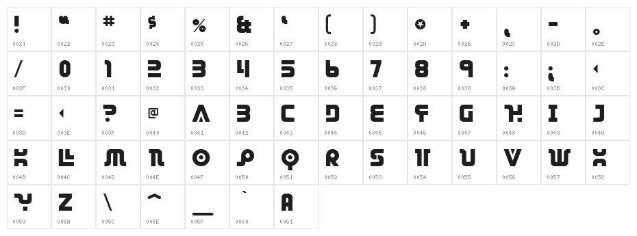 Dendritic Voltage Character Map