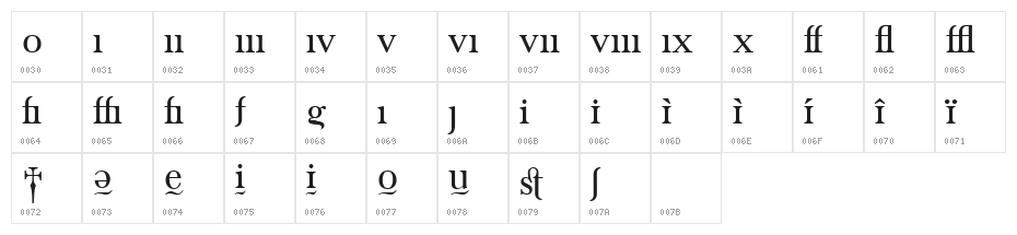 Denial Old Style Alternates Regular Character Map