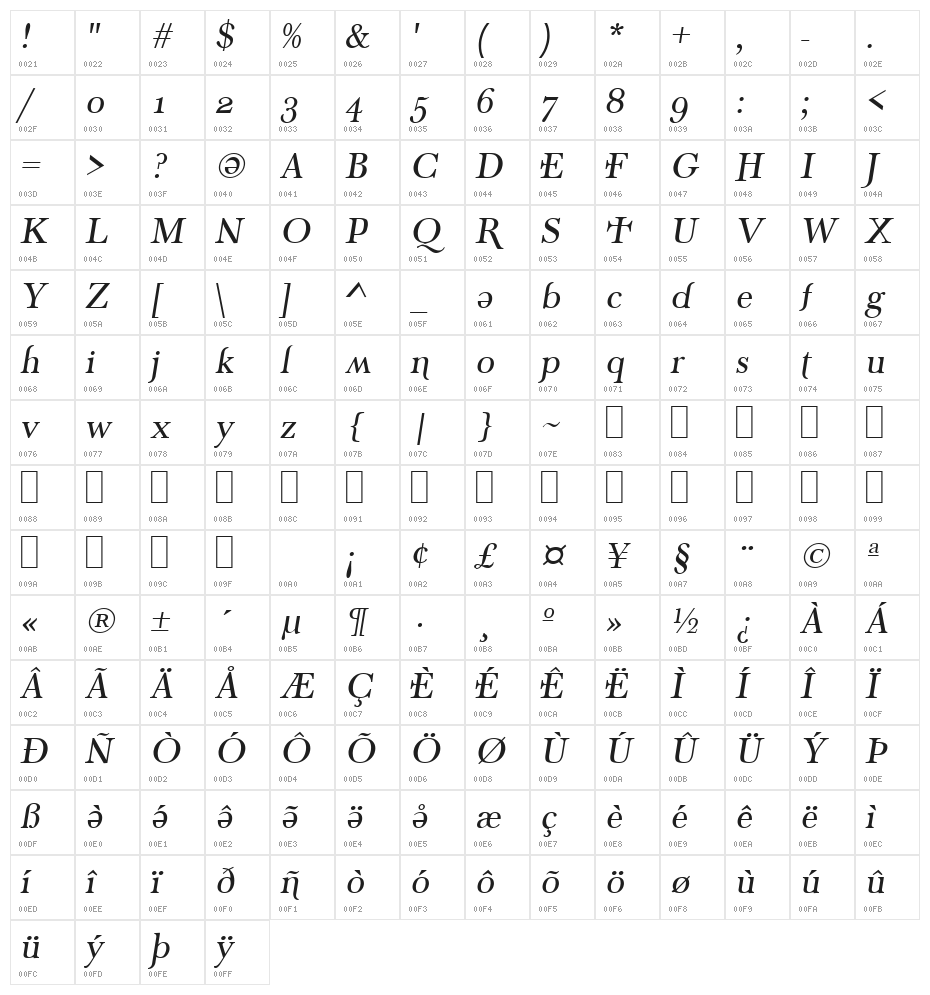 Denial Old Style Italic Character Map