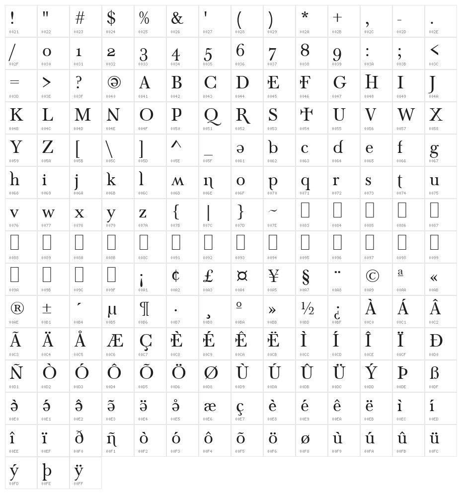 Denial Old Style Regular Character Map
