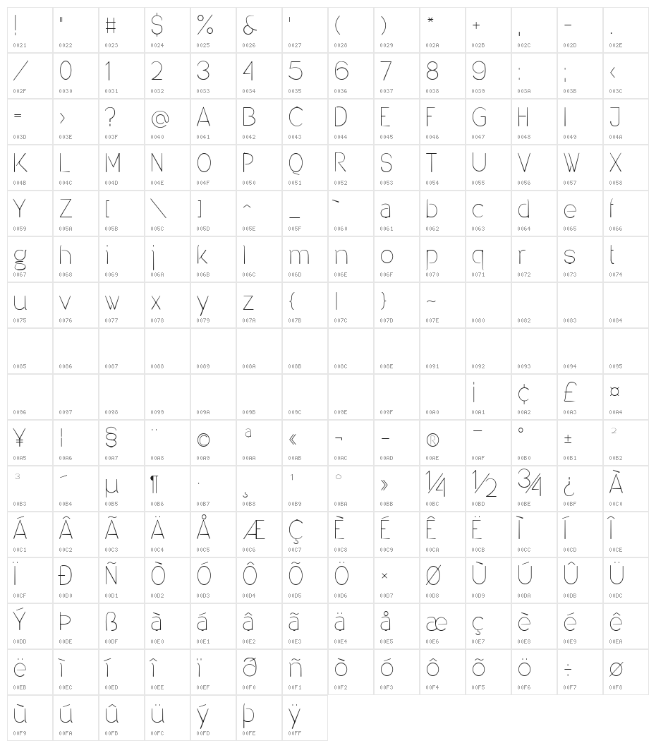 Denigan Character Map