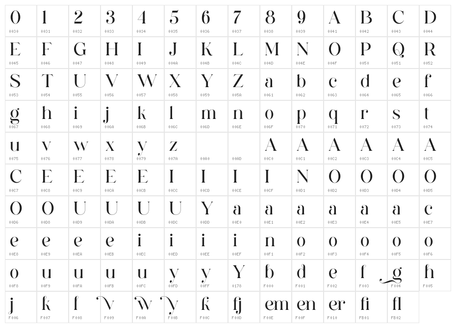 Denike Character Map