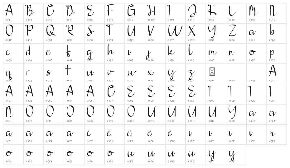 Denique Demo Character Map
