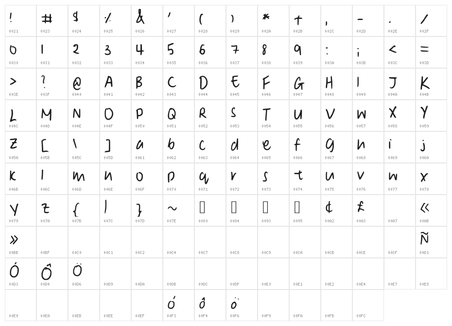 Denise__s_Manuscript Character Map
