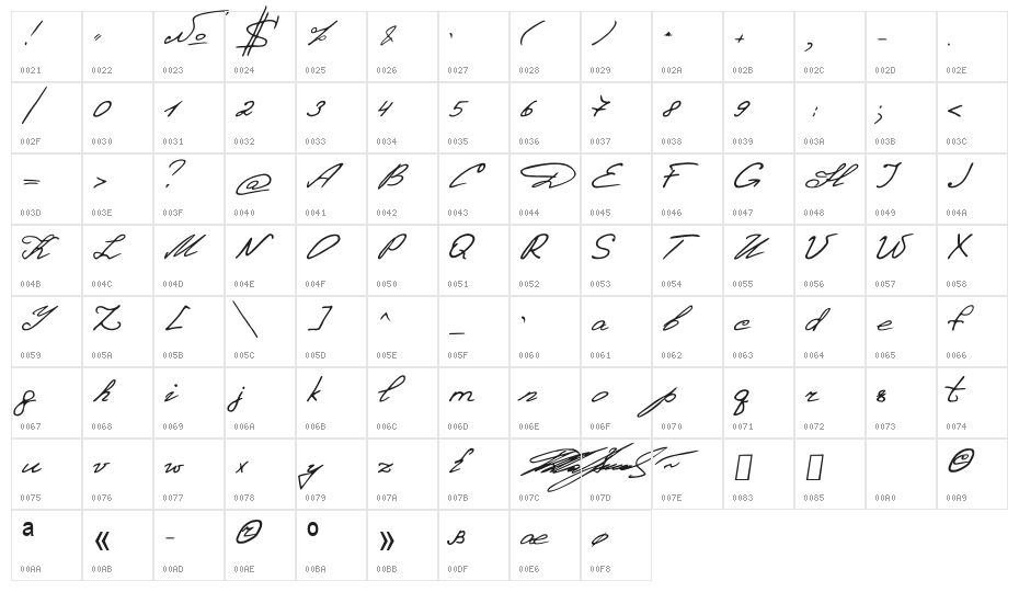 Denistina Character Map