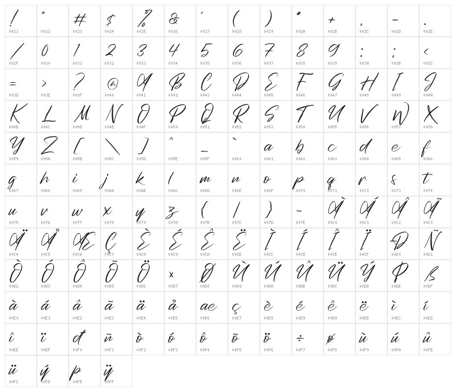 Denjuroo kanthe Character Map