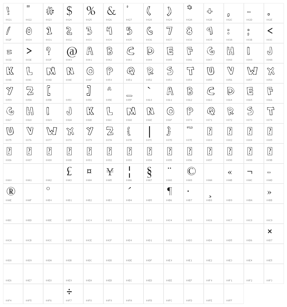 Denne | CHOKIPI Character Map