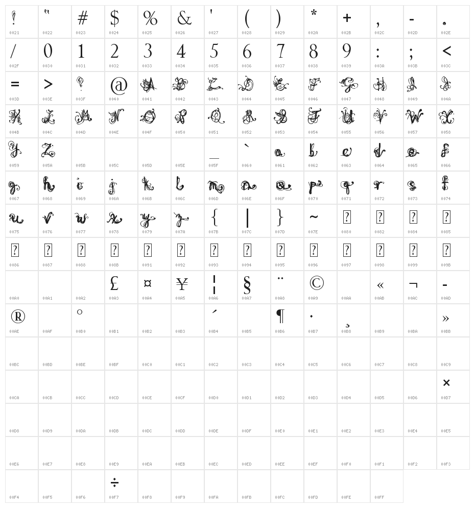 Denne Angel Character Map