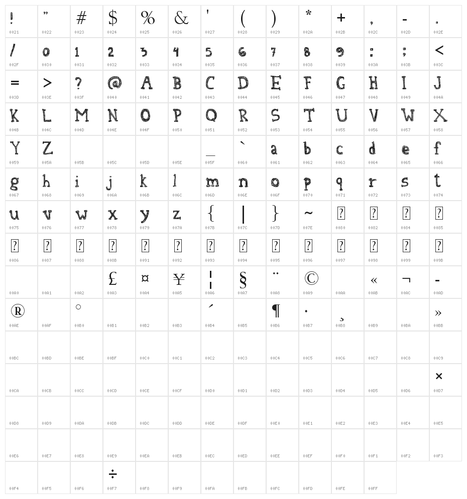 Denne At The Tea Party Character Map
