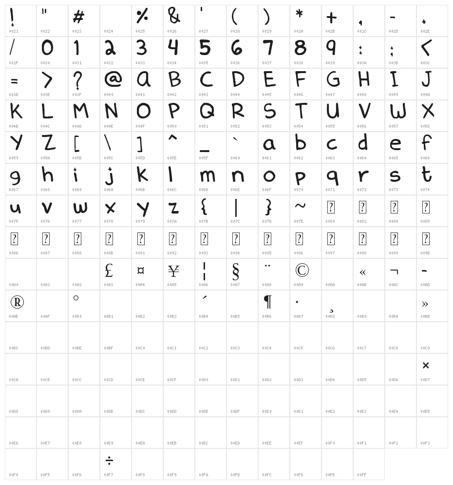 Denne Delica Character Map