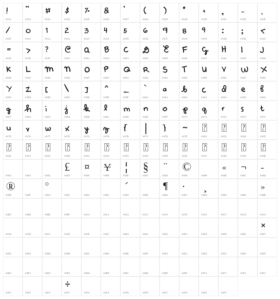 Denne Etude Character Map