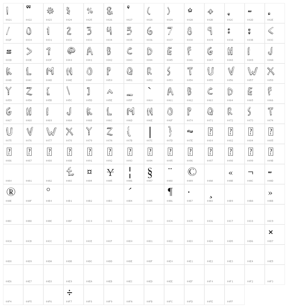 Denne Freakshow Character Map