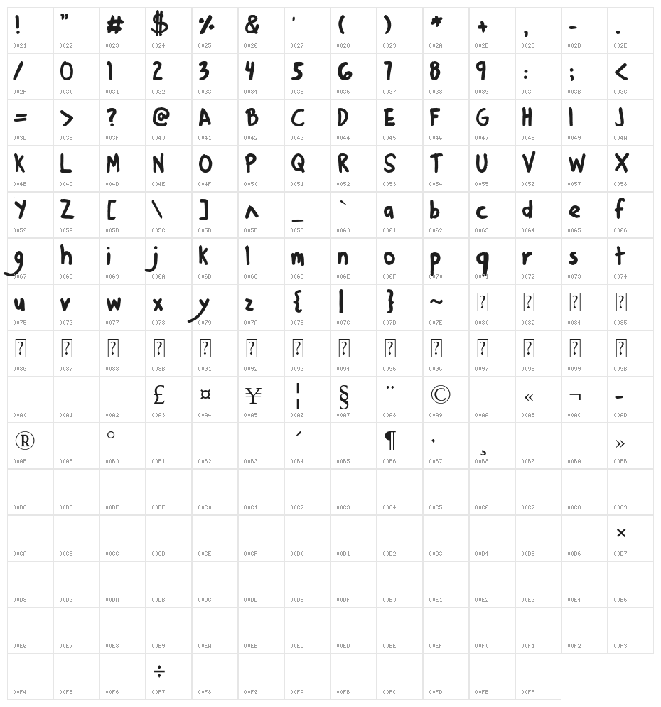 Denne Kitten Heels Character Map