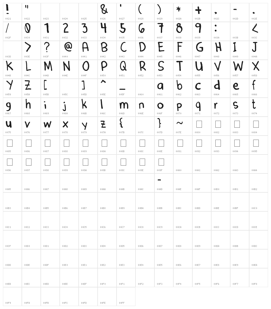 Denne Marker Character Map