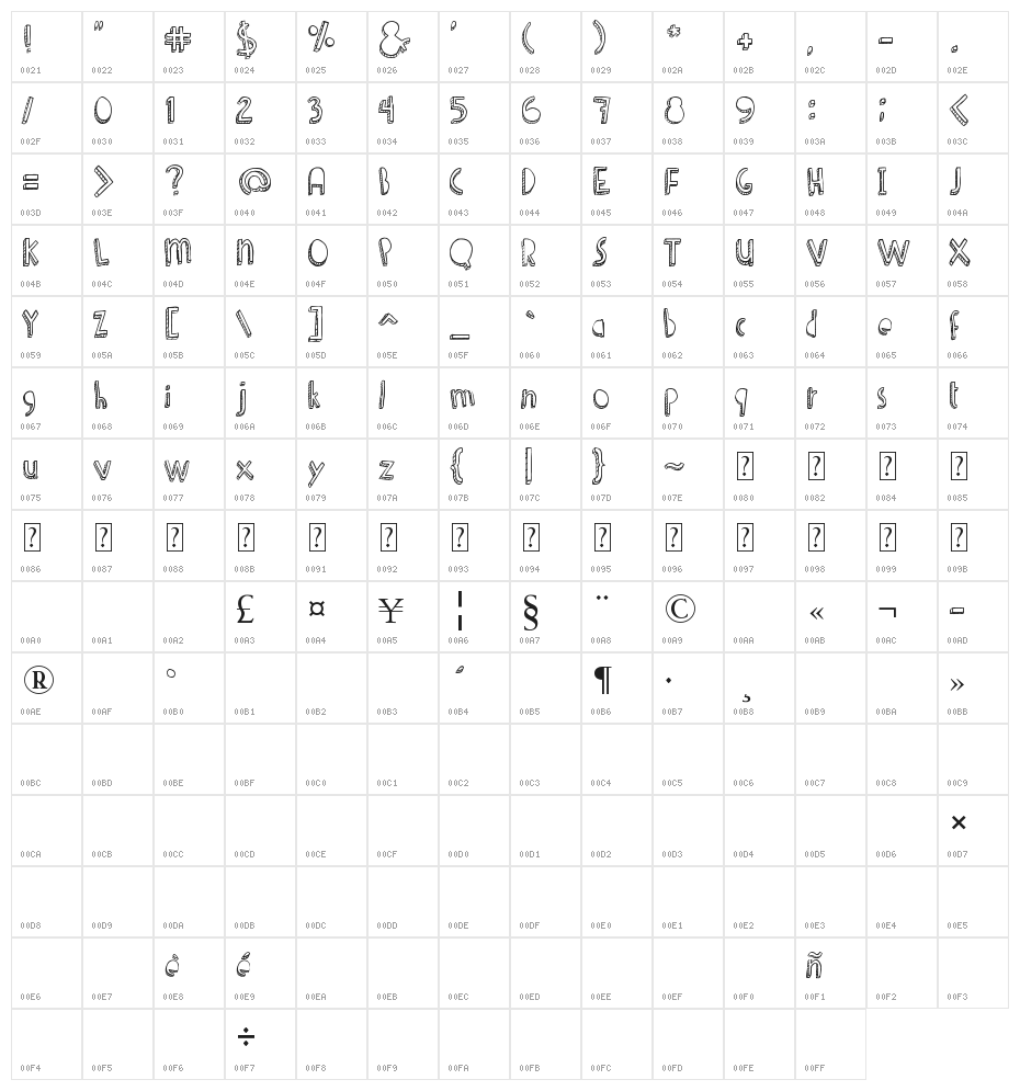Denne Shuffle Character Map