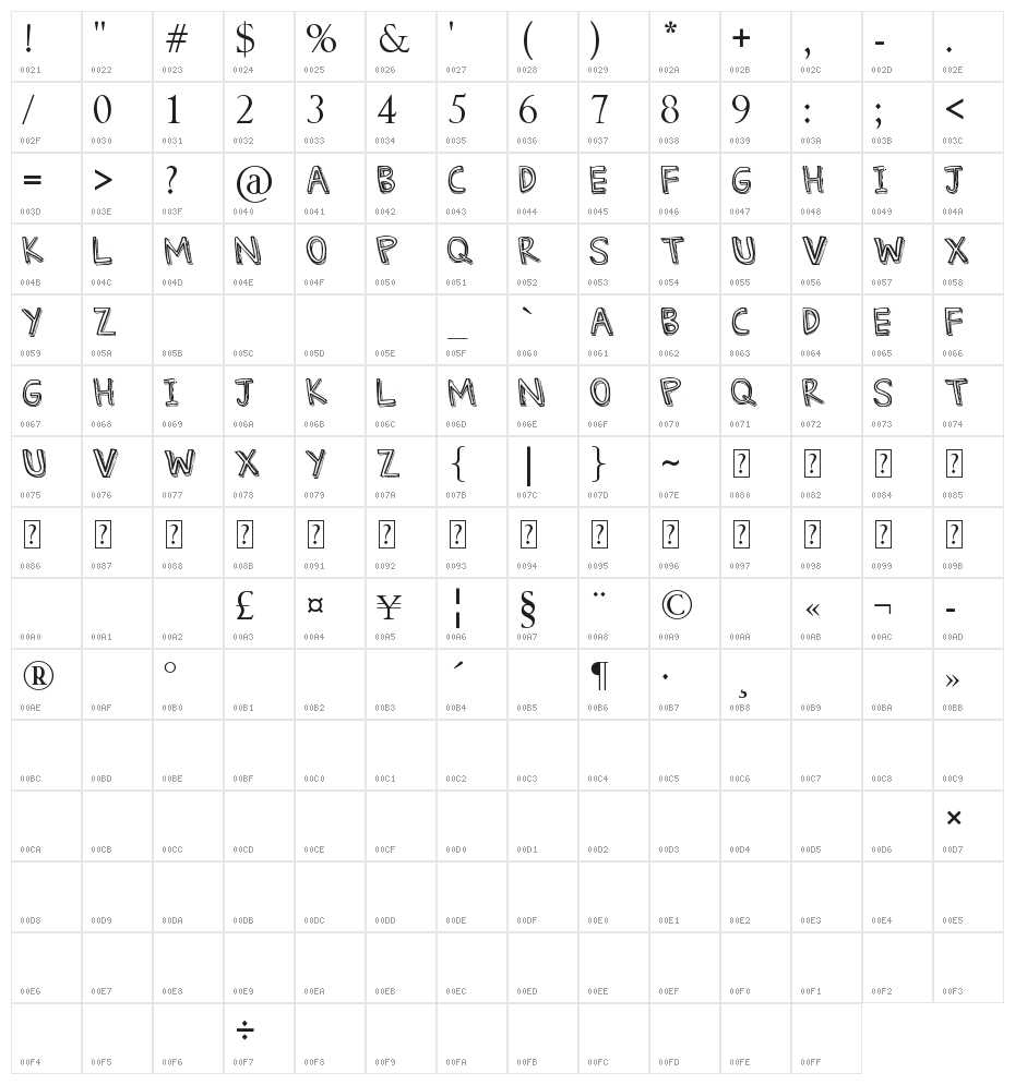 Denne Threedee Character Map