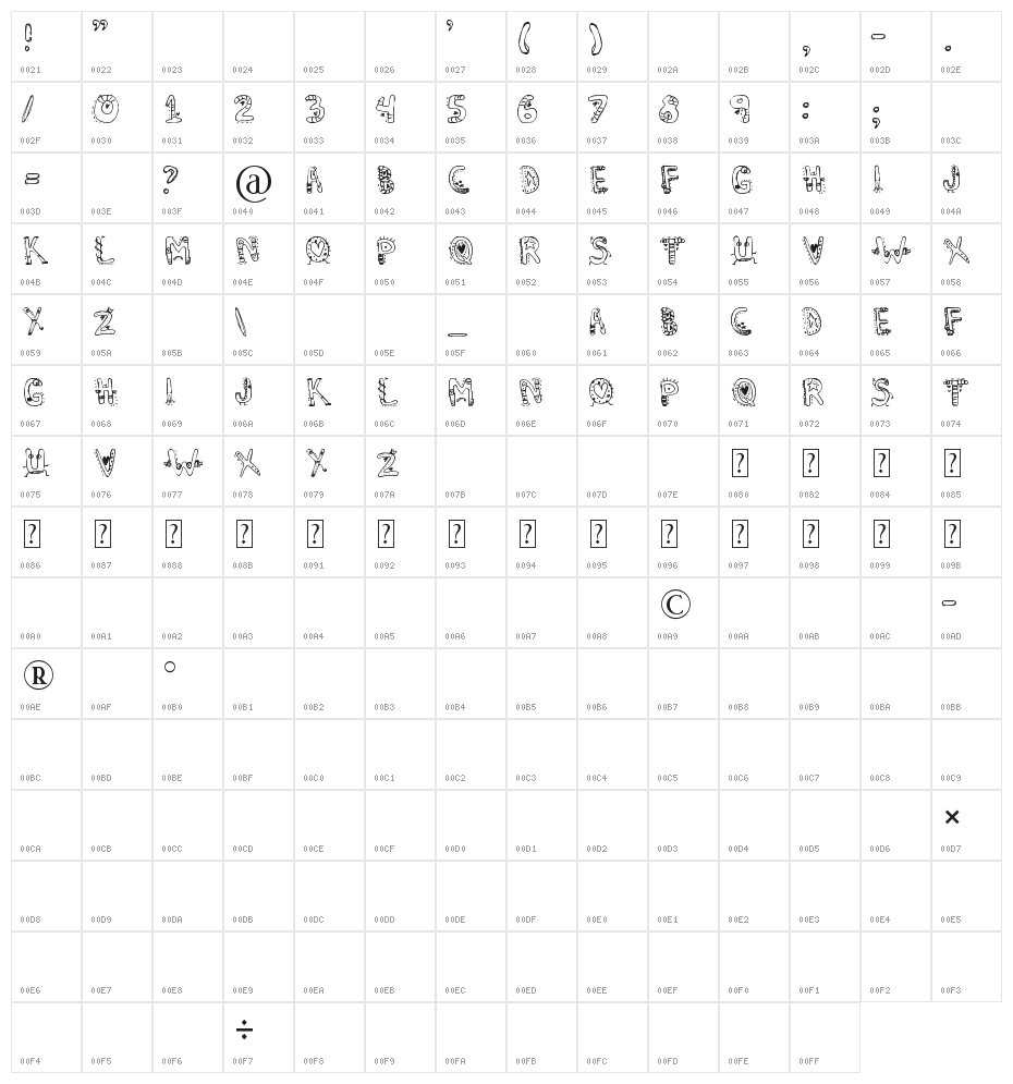 Denne's Aliens Character Map