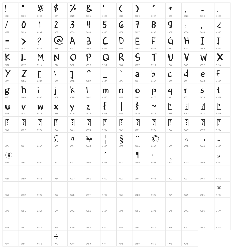 Denne's Old Handwriting Character Map