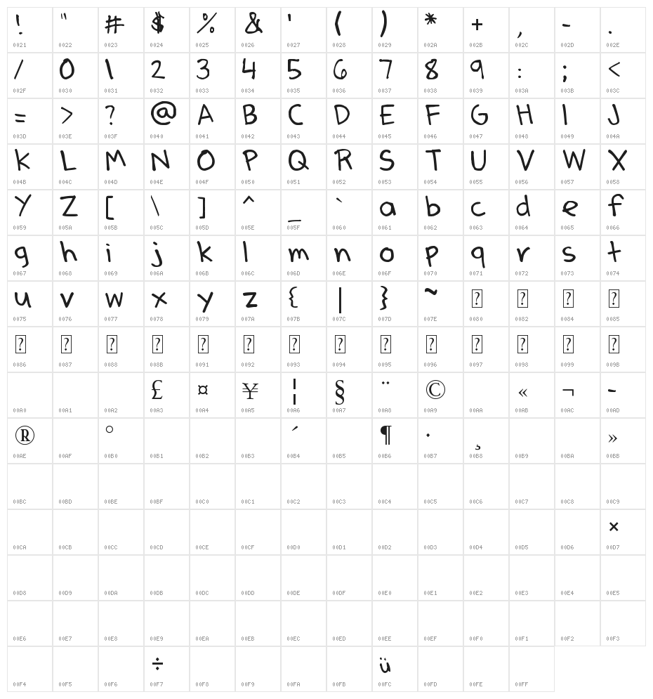 Denne's Summer Character Map