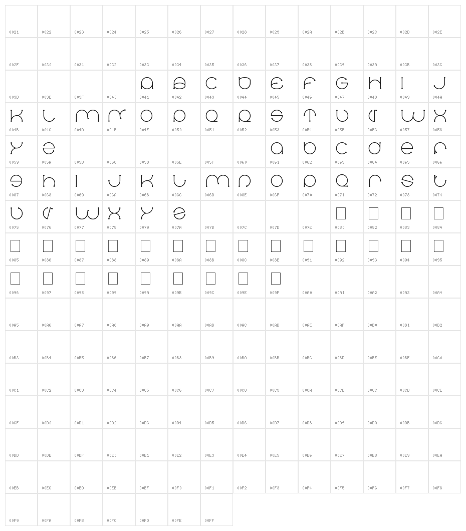 Dennis Vallera Character Map