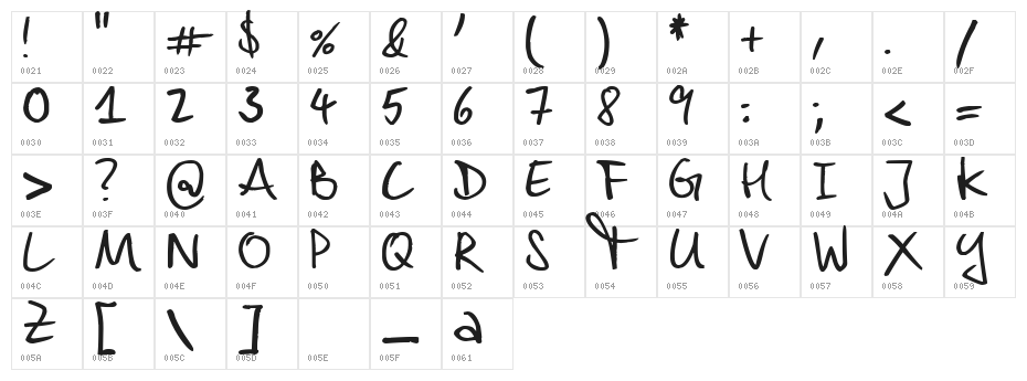 Dennis Character Map