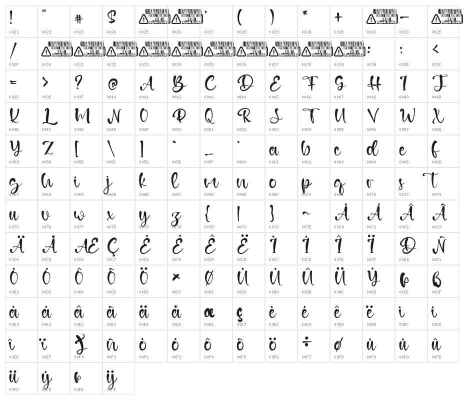 Dennison Character Map