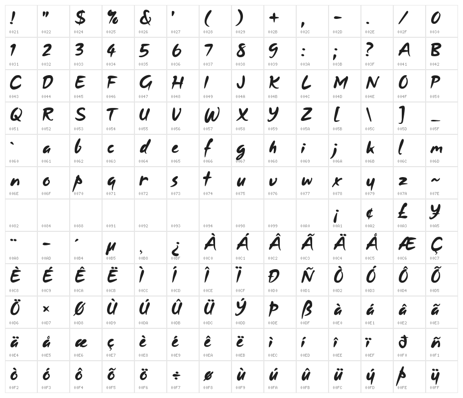 Dennor Character Map